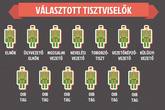 Tisztújítás 2020 - Jelöltek az első körben Tisztújítás 2020 - Jelöltek az első körben