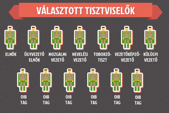 Tisztújítás 2020 - Jelöltek az első körben